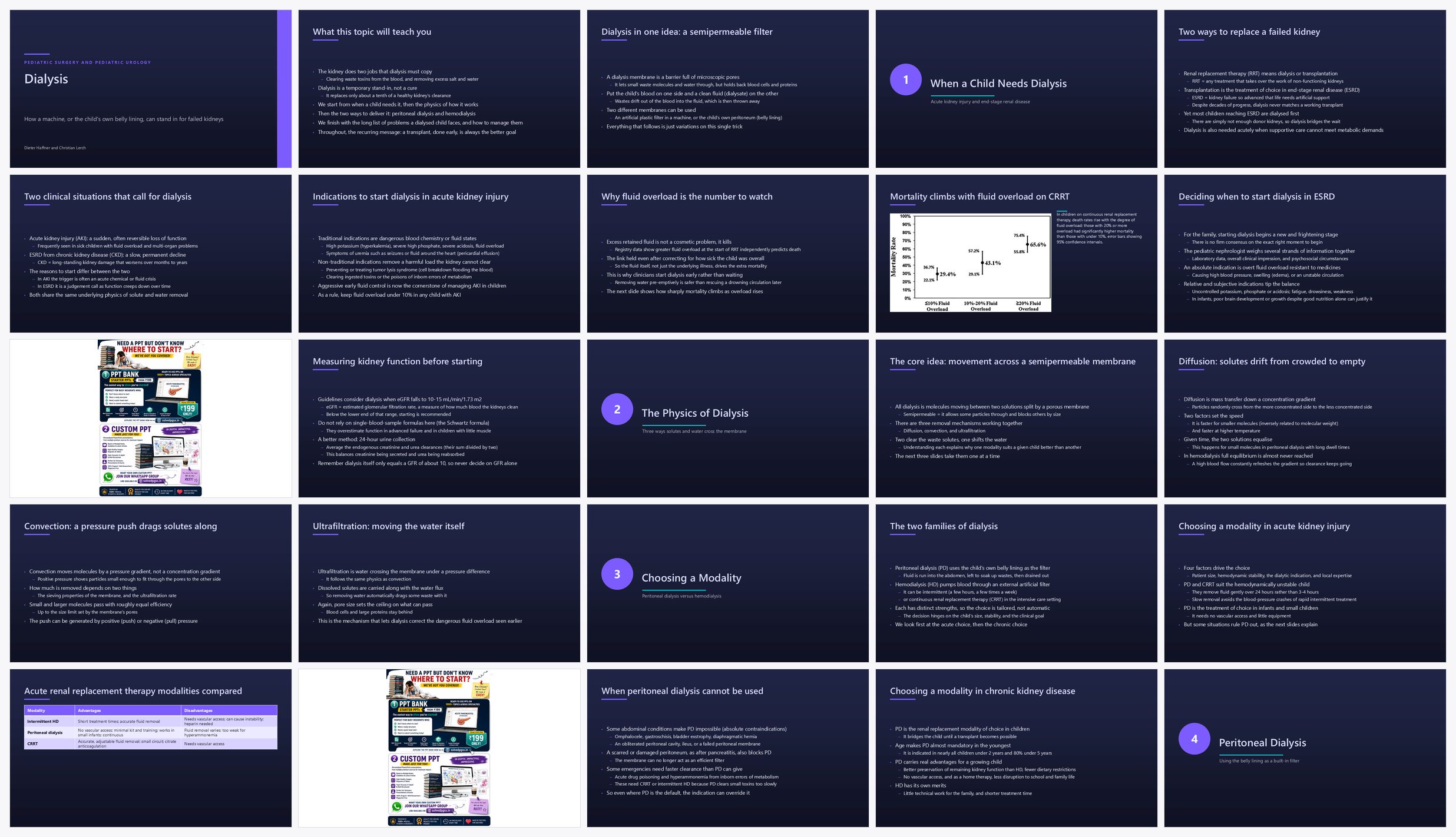 Preview of the first 25 slides of Dialysis