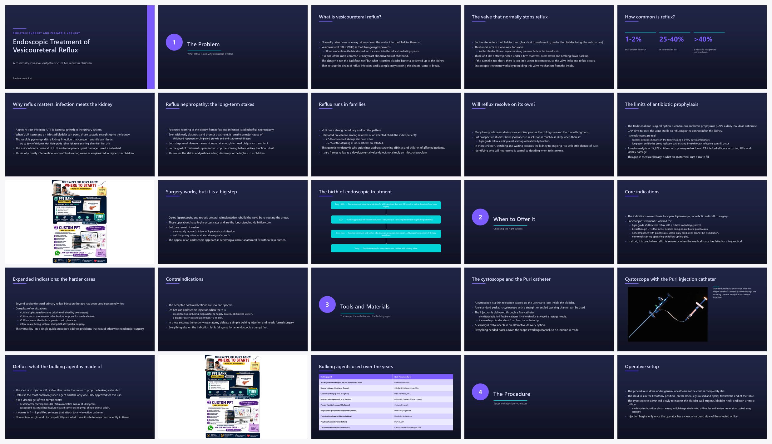 Preview of the first 25 slides of Endoscopic Treatment of Vesicoureteral Reflux