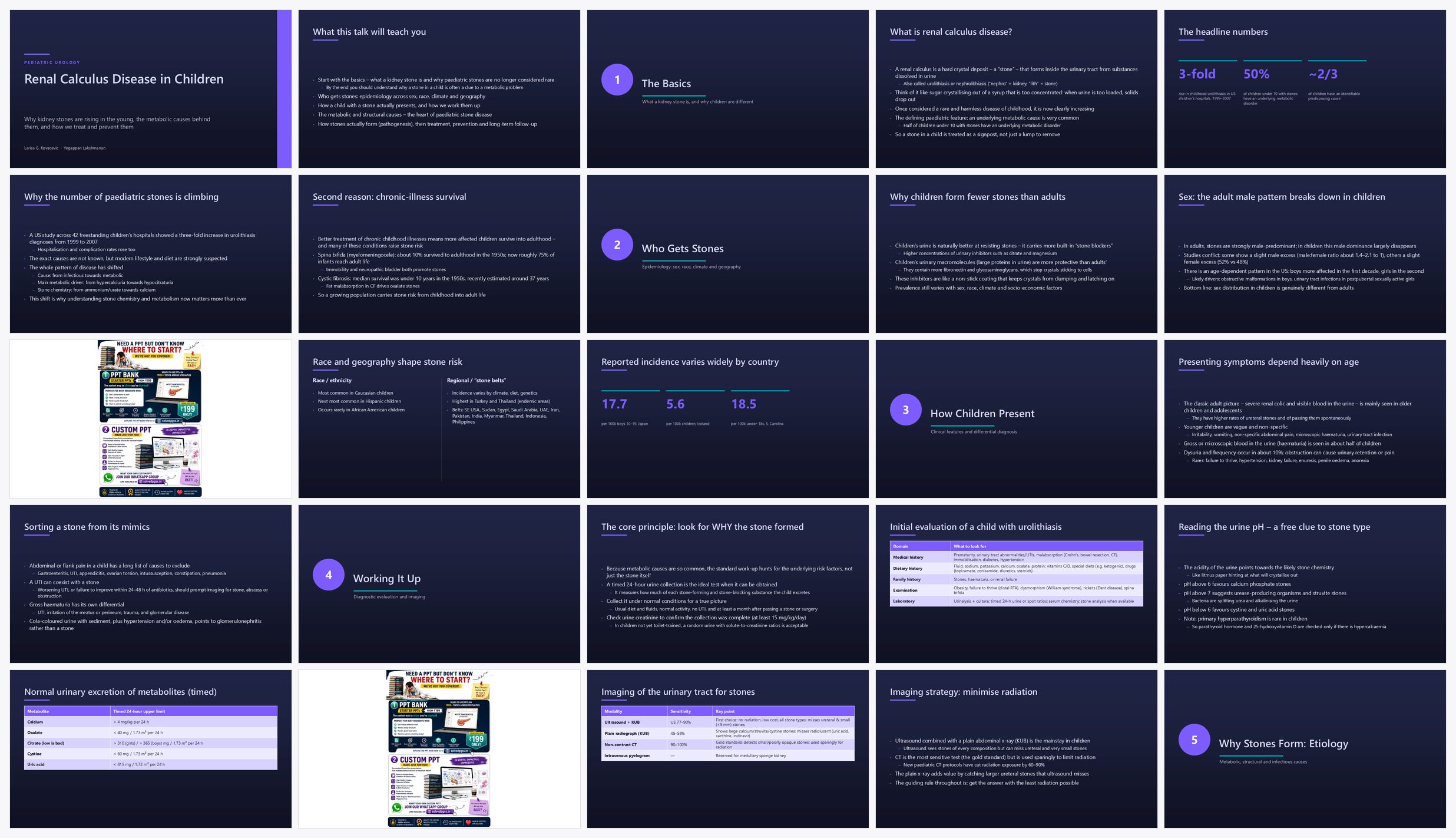 Preview of the first 25 slides of Renal Calculus Disease