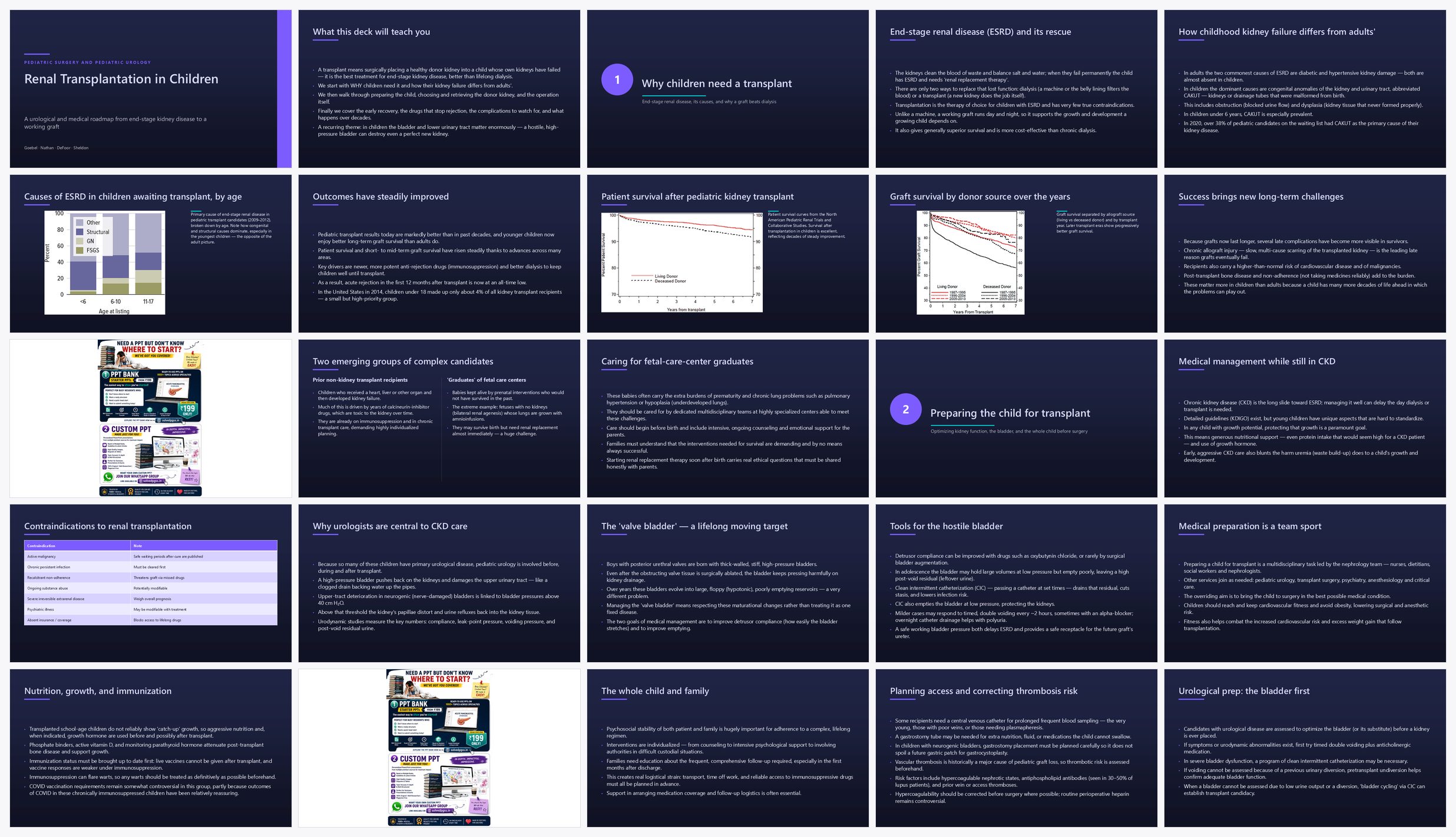 Preview of the first 25 slides of Renal Transplantation
