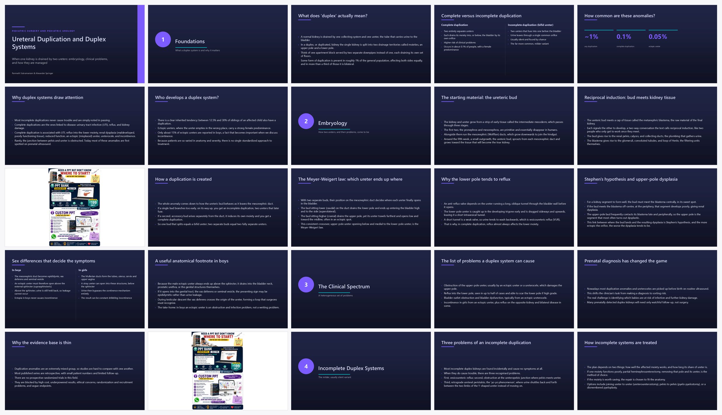 Preview of the first 25 slides of Ureteral Duplication and Duplex Systems