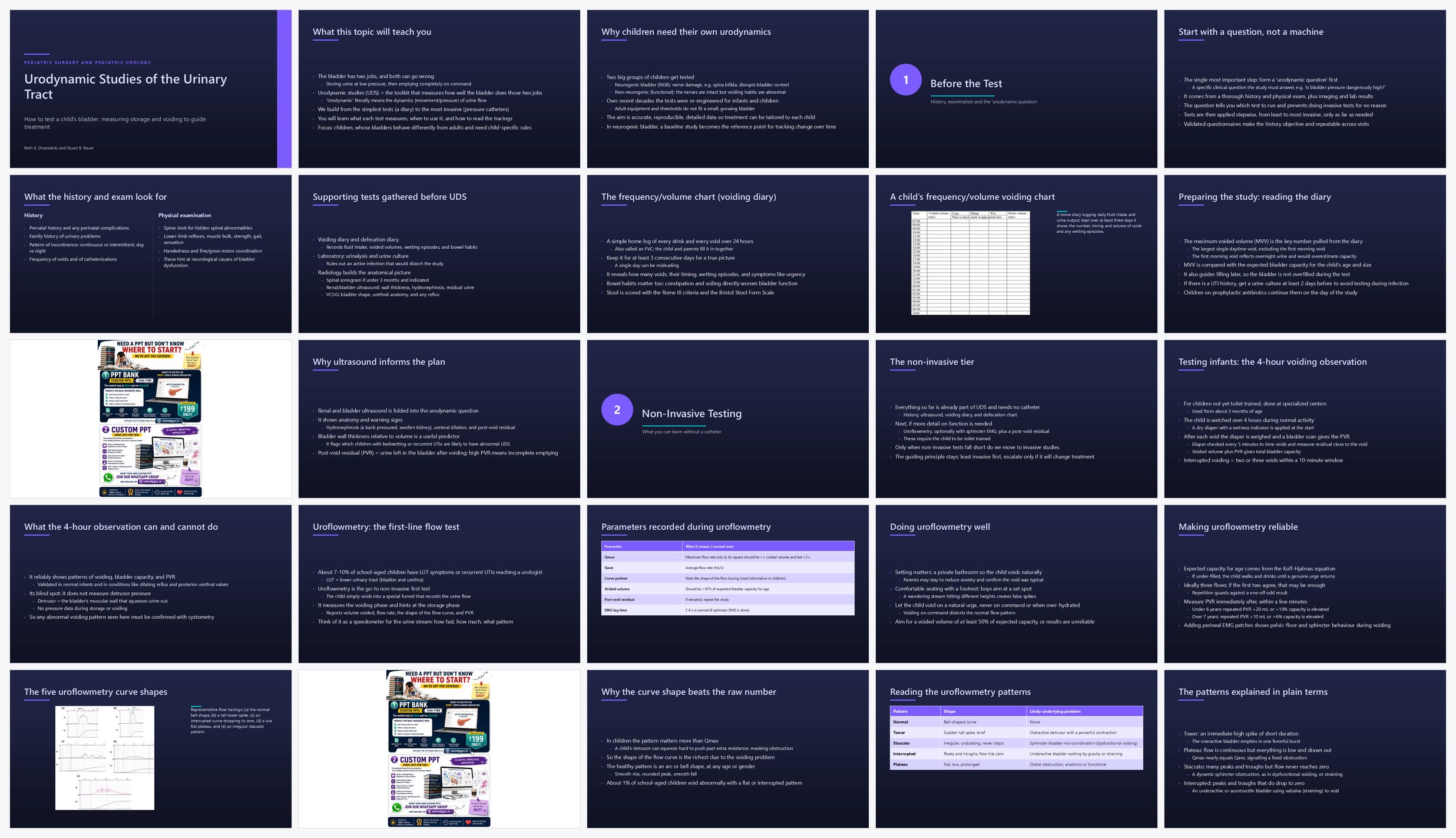Preview of the first 25 slides of Urodynamic Studies of the Urinary Tract