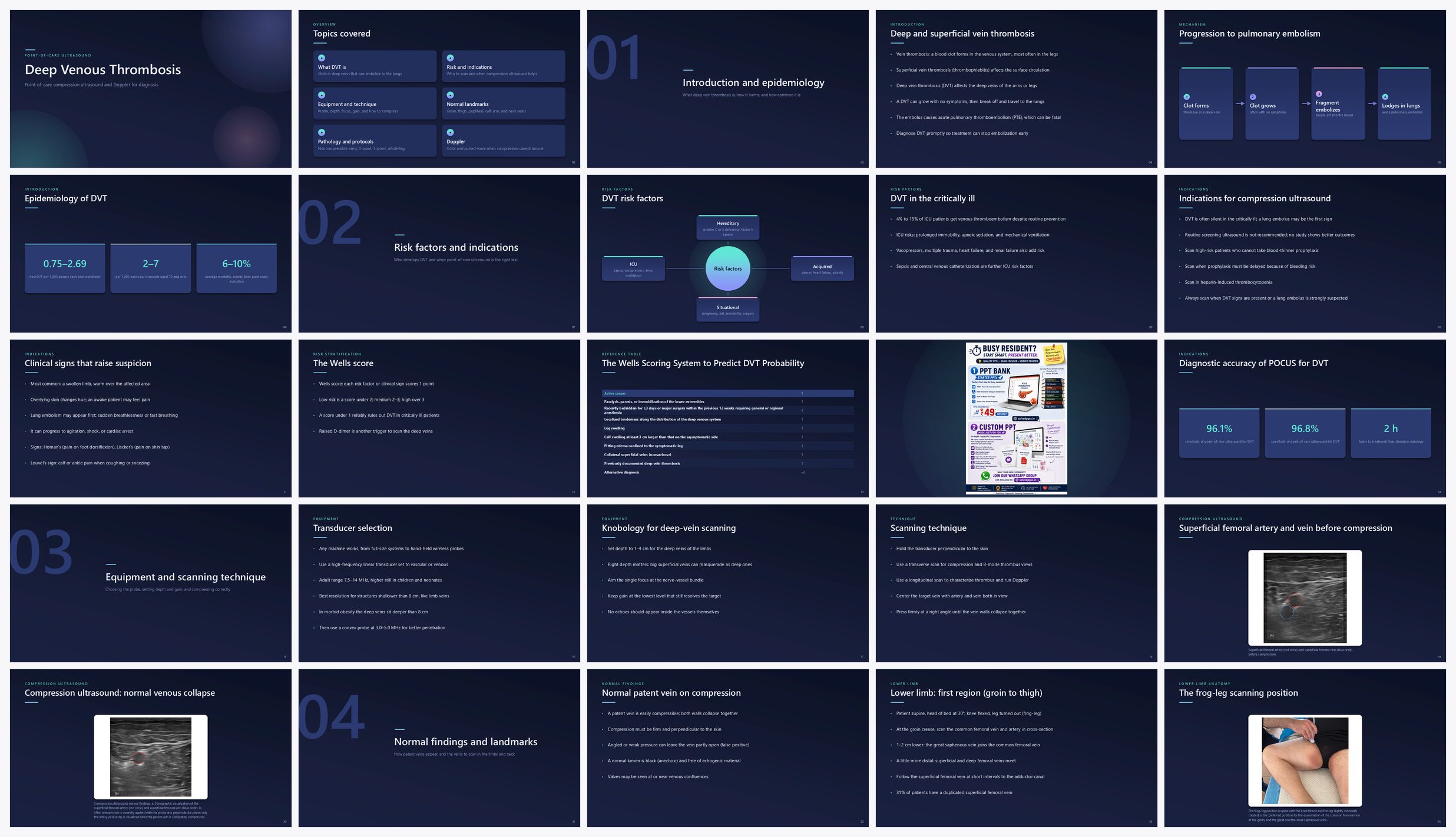 Preview of the first 25 slides of Deep Venous Thrombosis