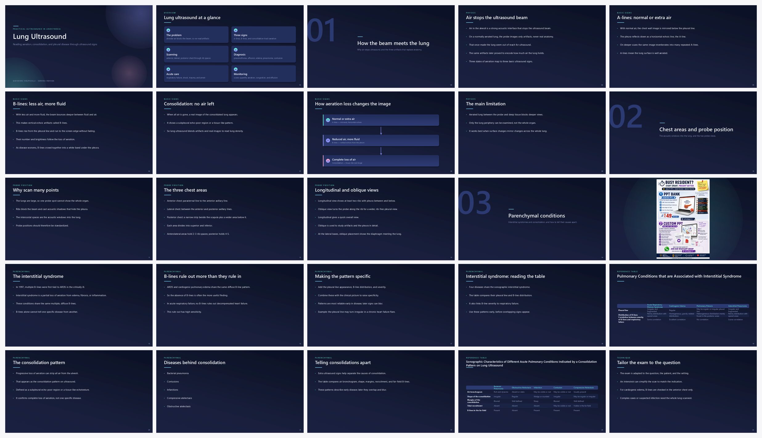 Preview of the first 25 slides of Lung Ultrasound