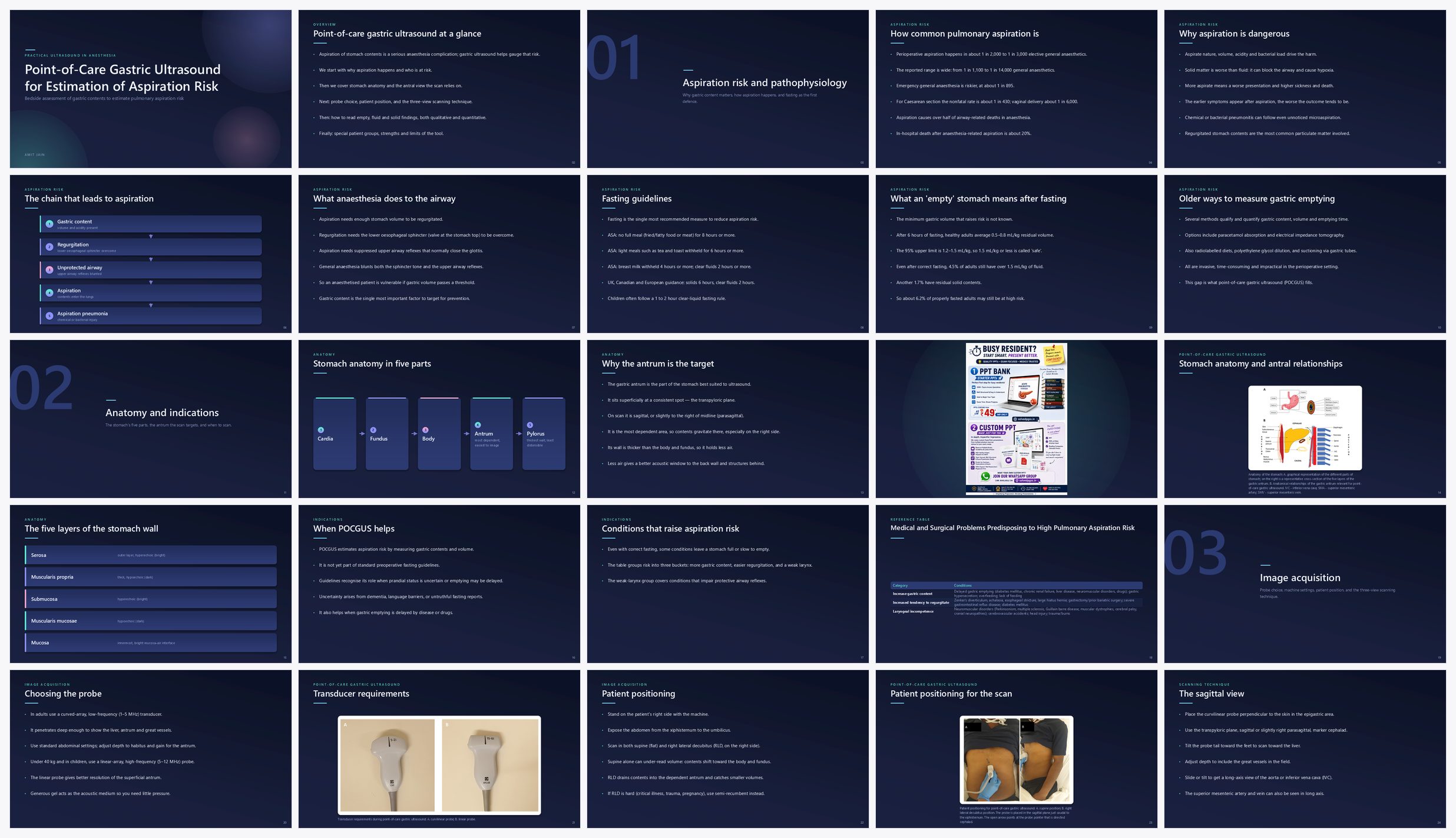 Preview of the first 25 slides of Point-of-Care Gastric Ultrasound for Estimation of Aspiration Risk