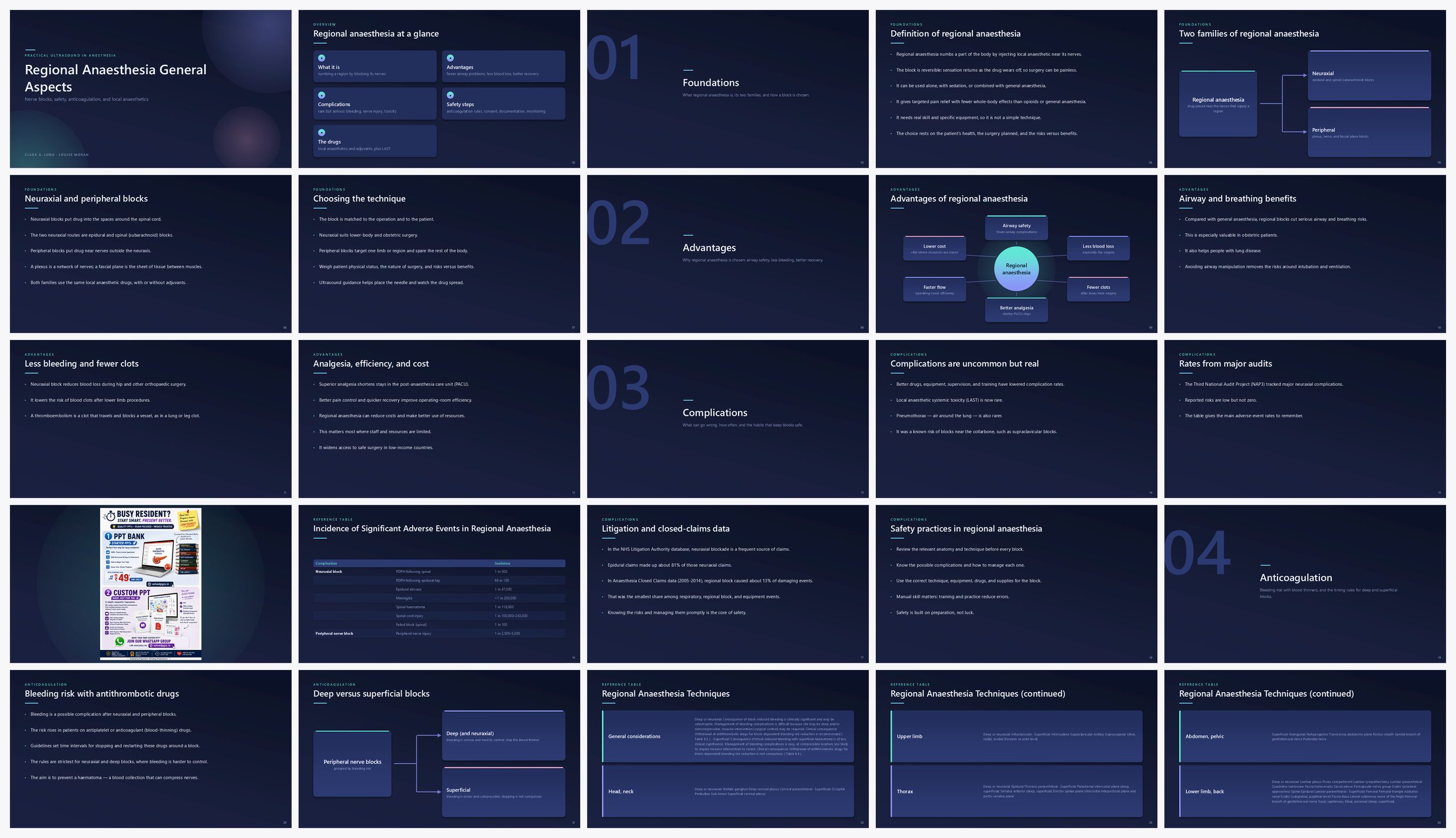 Preview of the first 25 slides of Regional Anaesthesia General Aspects