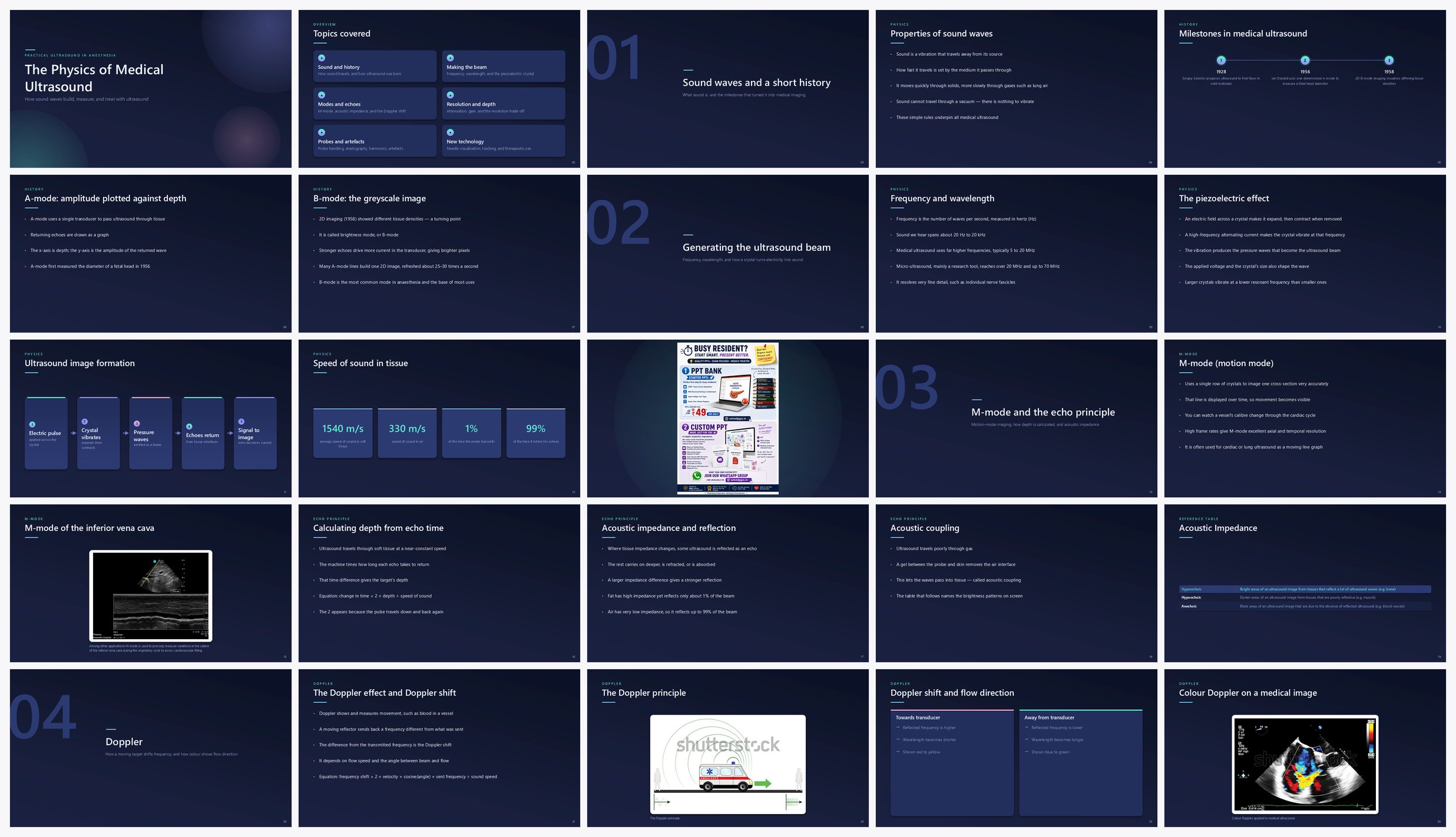 Preview of the first 25 slides of The Physics of Medical Ultrasound