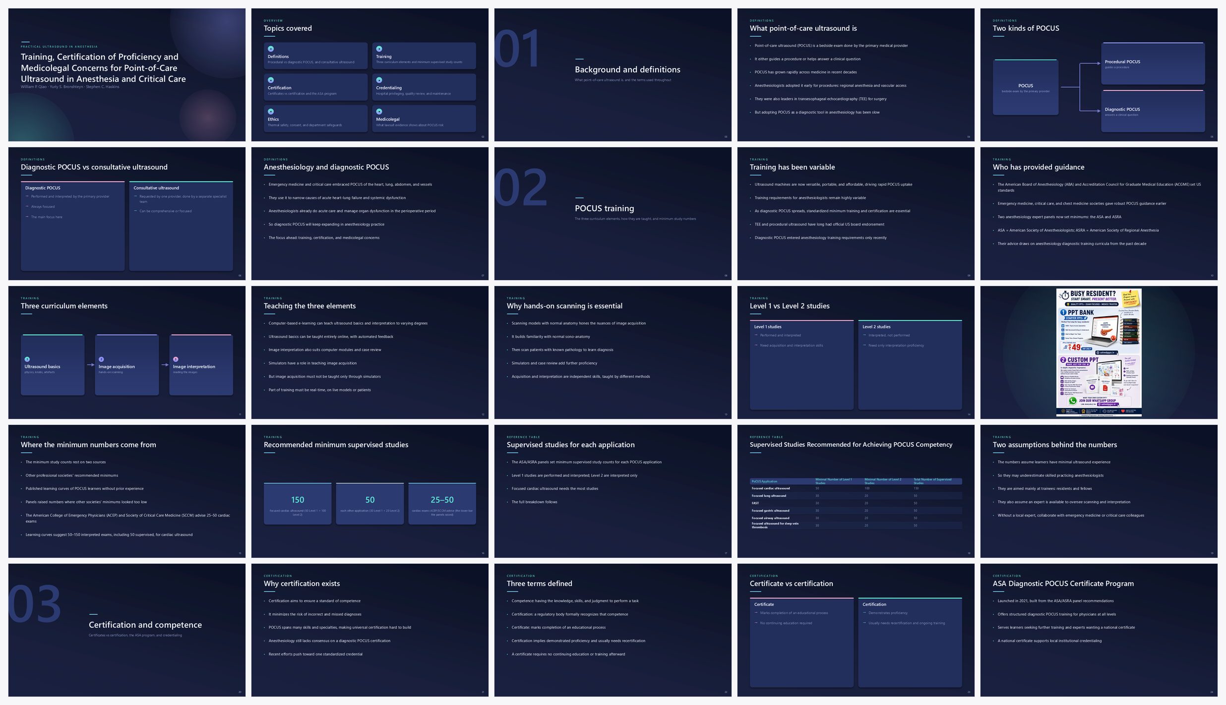 Preview of the first 25 slides of Training, Certification of Proficiency and Medicolegal Concerns for Point-of-Care Ultrasound in Anesthesia and Critical Care